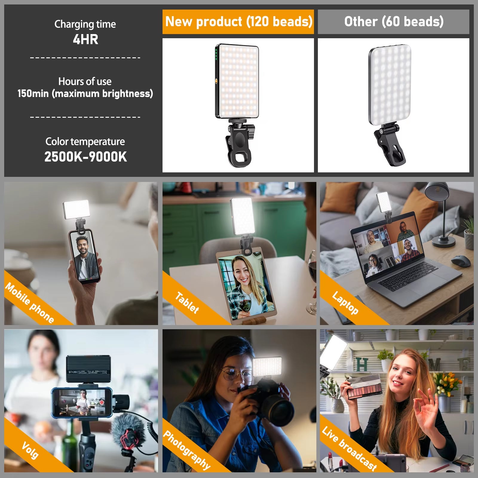ST-120 Rechargeable LED Video Fill Light with Adjustable 3 Light Modes, CRI 95, Portable Mini Selfie Light (2500-9000K, 3000mAh)
